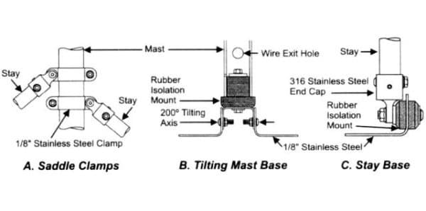 Primus Wind Power AIR Marine Hardware Kit