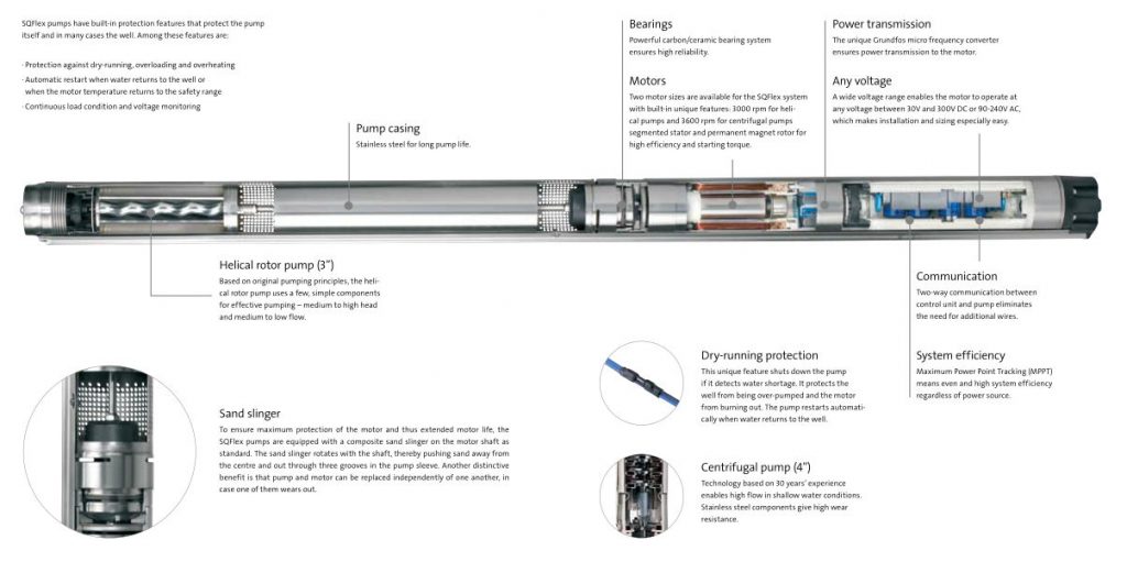 Схема насоса grundfos sq