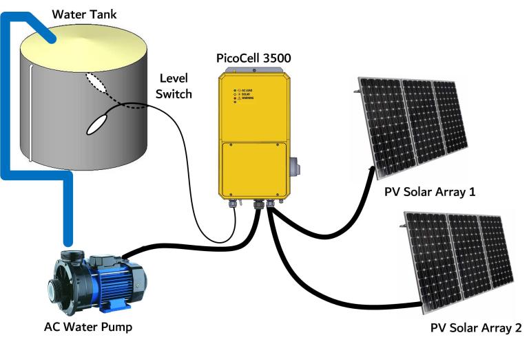 Pv Direct Practical Preppers