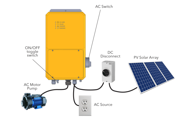 Pv Direct Practical Preppers