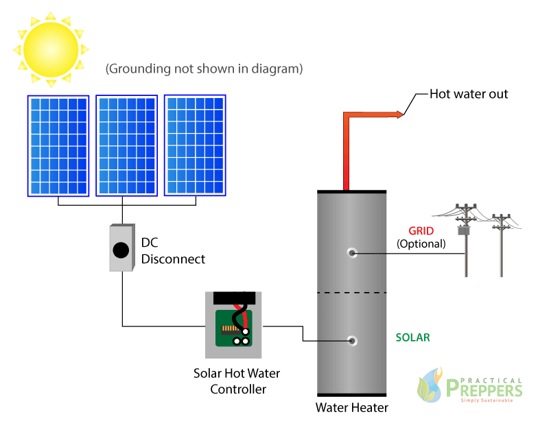 solar hot water