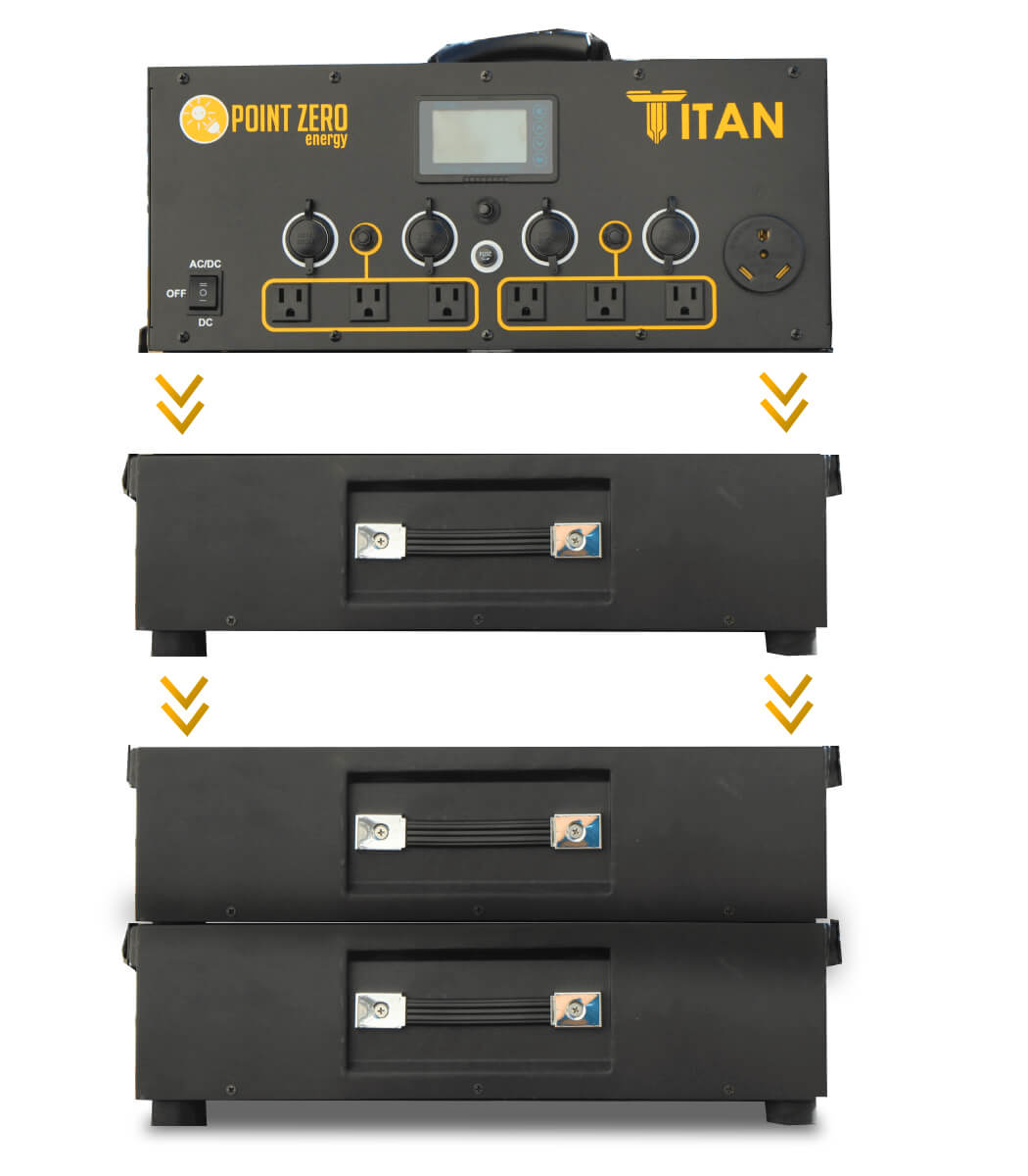 Titan Generator Practical Preppers