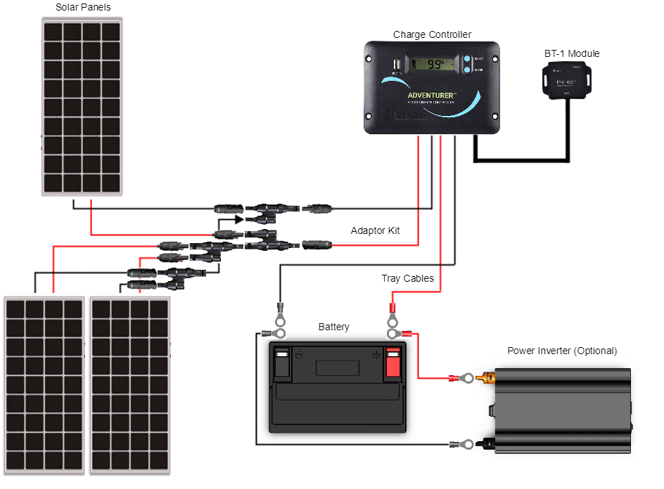 300W 12V Solar Kit for RV - Practical Preppers