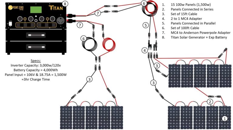 Titan Solar Generator 1500w Solar Kit For Rvs Practical Preppers