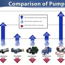 Dankoff-EZ Install Kit 2900 for Dankoff Flowlight Booster Pumps