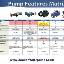 Dankoff-EZ Install Kit 2900 for Dankoff Flowlight Booster Pumps