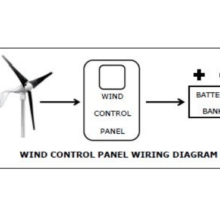 Air Wind Control Panel – Digital (WCP-D)