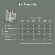 All American 30 QT Pressure Canner (Model 930)